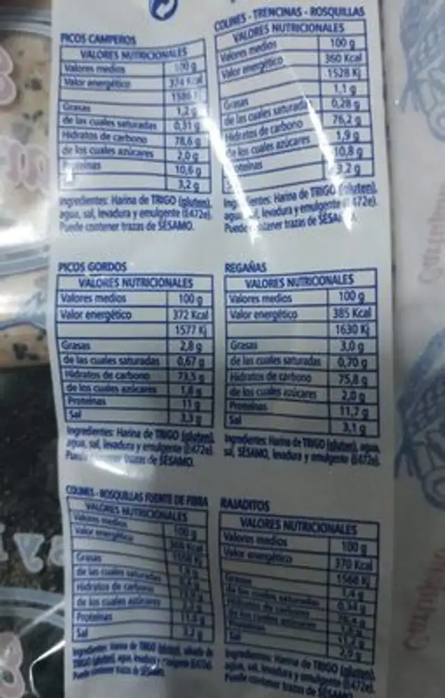 Picos y regañas nutrition facts table