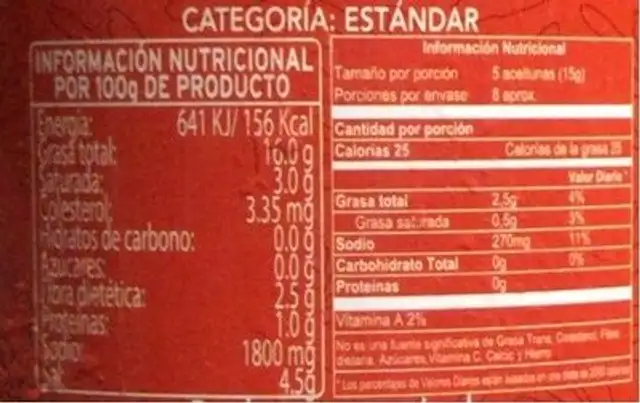 Olives Vertes Farcies Aux Enchois Pois Net 300 g nutrition facts table