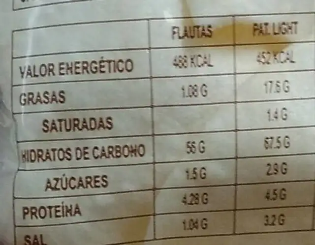 Patatas Light nutrition facts table