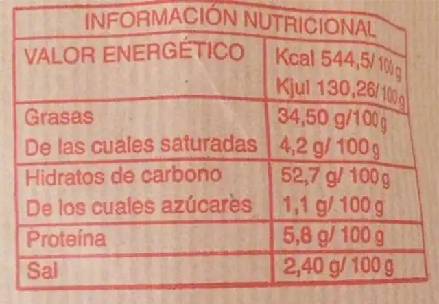Patatas Fritas nutrition facts table