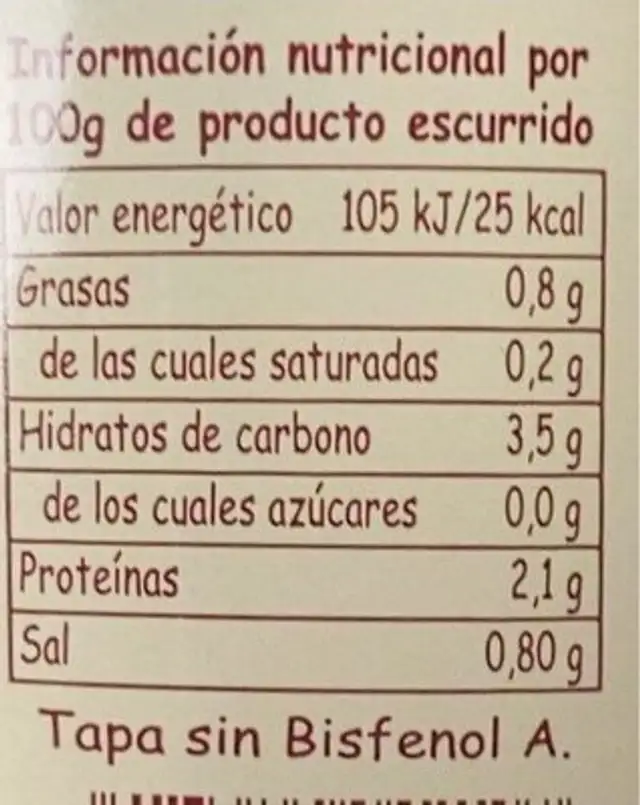 Borraja nutrition facts table