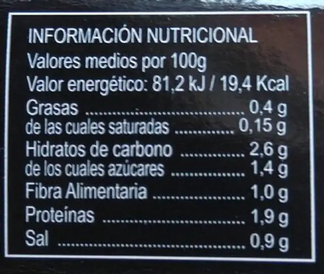 Esparragos nutrition facts table