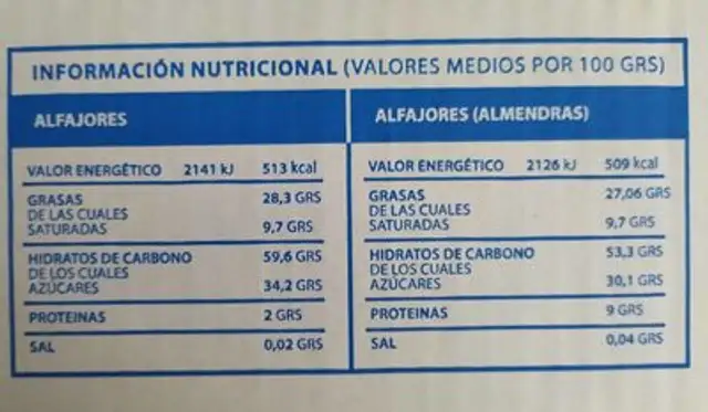 Alfajores nutrition facts table