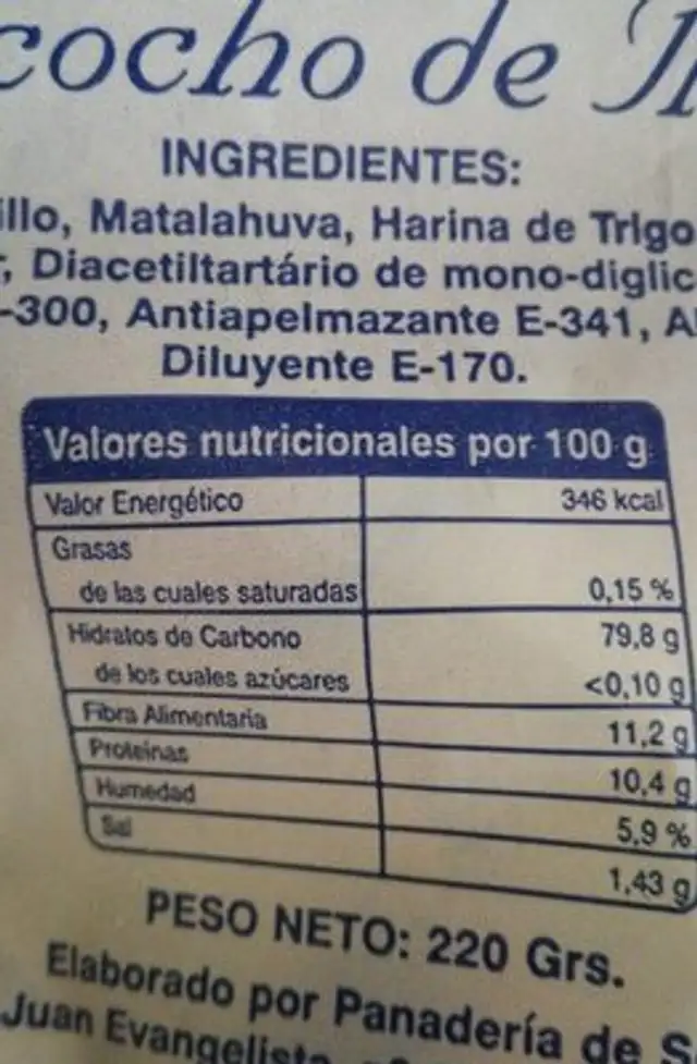 Bizcocho de Millo nutrition facts table