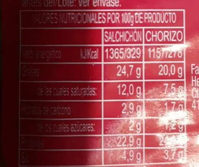 Mixto salchichón y chorizo nutrition facts table