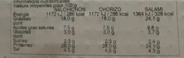Assiette tapas nutrition facts table