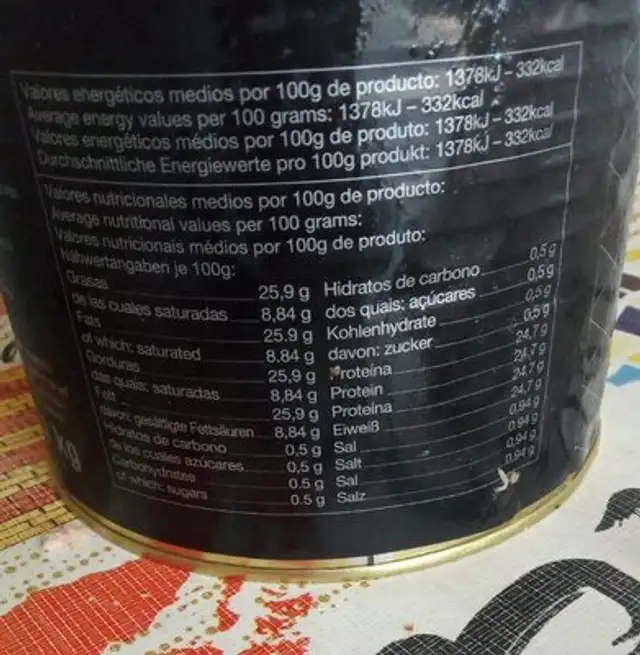 Confit de pato nutrition facts table