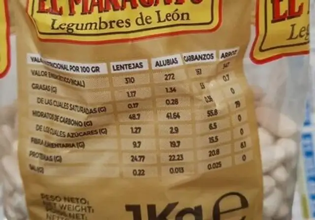 Alubia blanca nutrition facts table