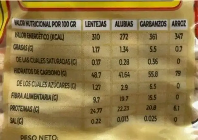 Garbanzos nutrition facts table