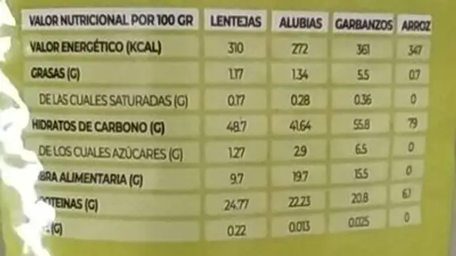 Arroz nutrition facts table