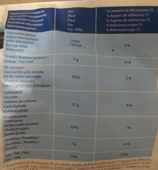 Fritto misto nutrition facts table
