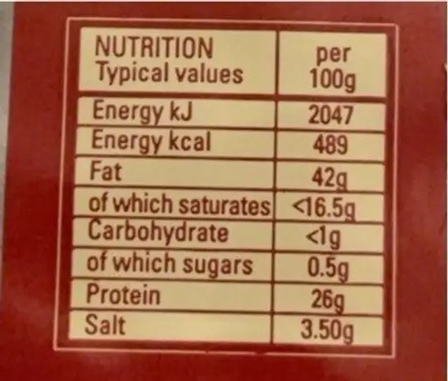 Chorizo nutrition facts table