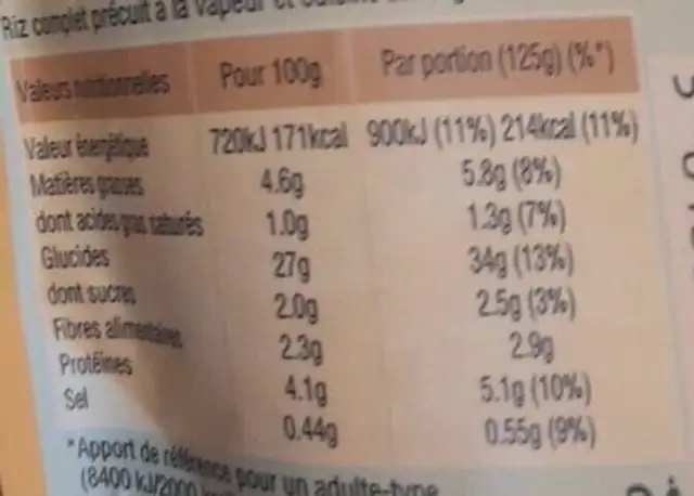 FRAMBOISE nutrition facts table
