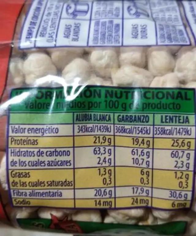 Garbanzo nutrition facts table