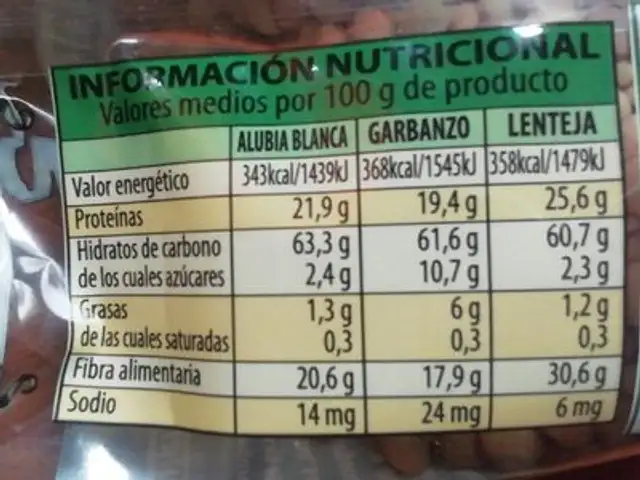 Lenteja castellana nutrition facts table