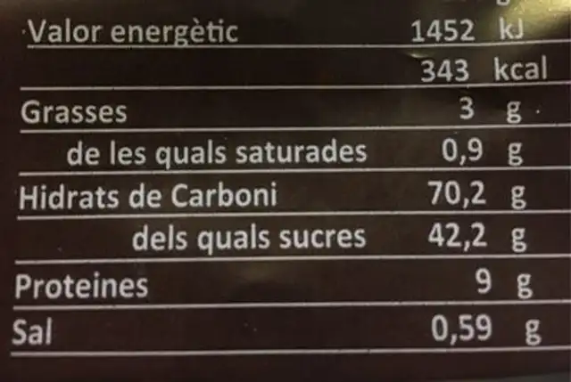 Melindros Mallet Torrent nutrition facts table