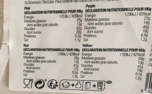Donnust nutrition facts table