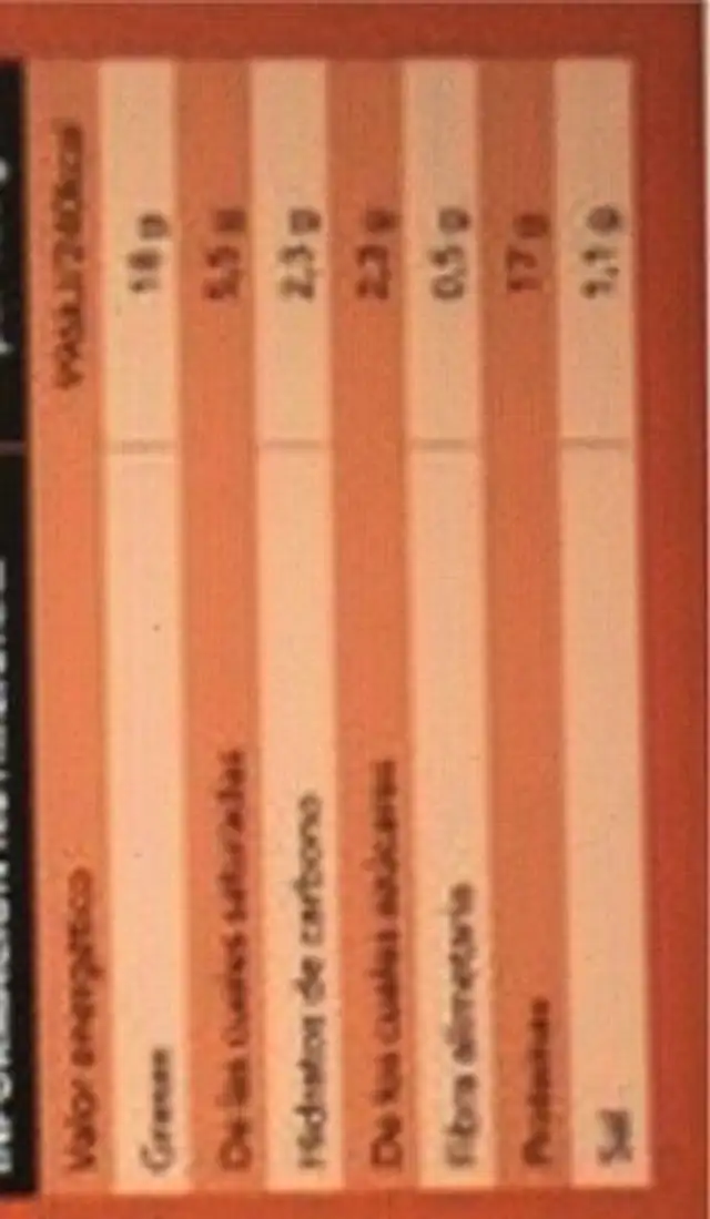 Muslo pollo relleno uvas, ciruela y piñones nutrition facts table