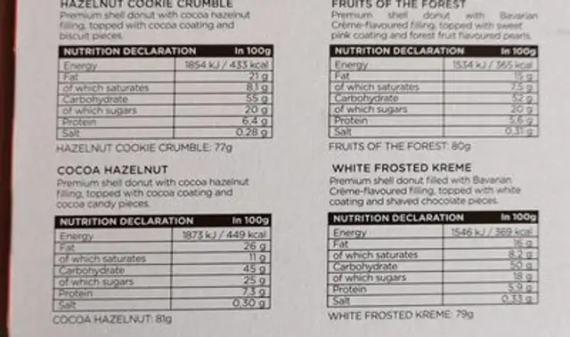 Dunkin Donuts nutrition facts table