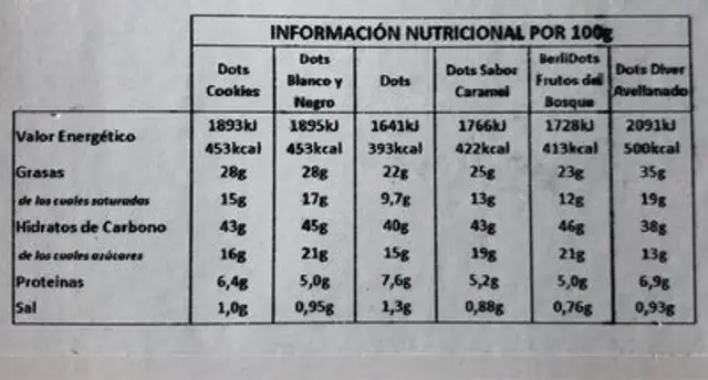 Dots original nutrition facts table