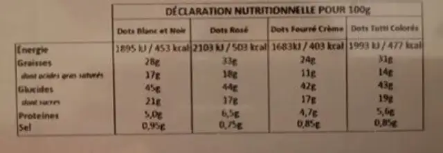 Dots box assortiment nutrition facts table