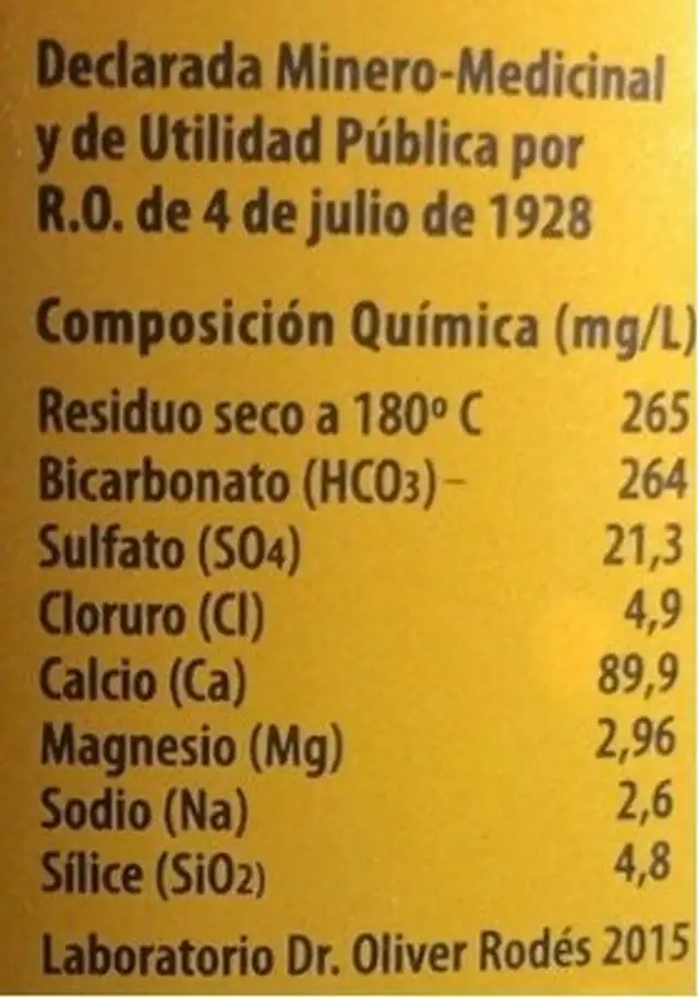 Agua de benassal nutrition facts table