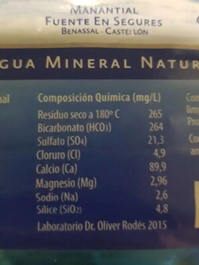 Agua nutrition facts table