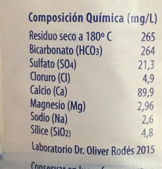 Agua de benasssal nutrition facts table