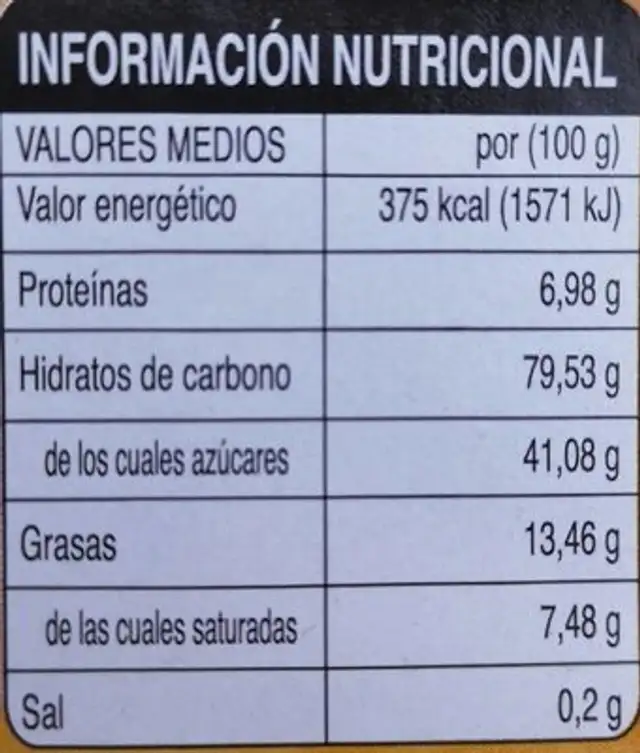 Piononos nutrition facts table