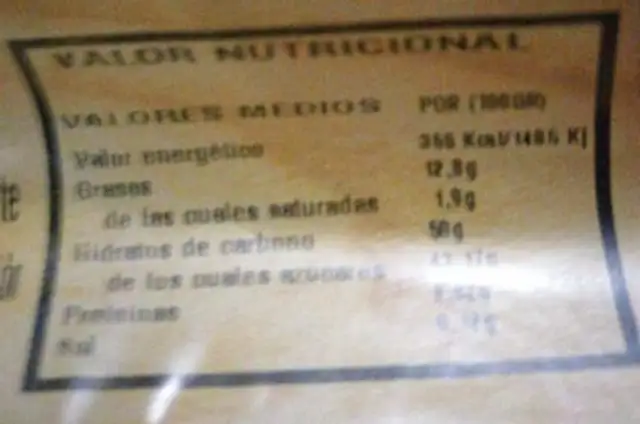 Rosquillas de San Isidro (Listas) nutrition facts table