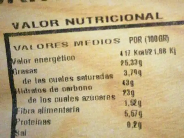 Rosquillas de Santa Clara nutrition facts table