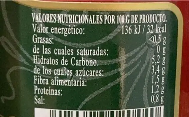 Pimientos del piquillo nutrition facts table