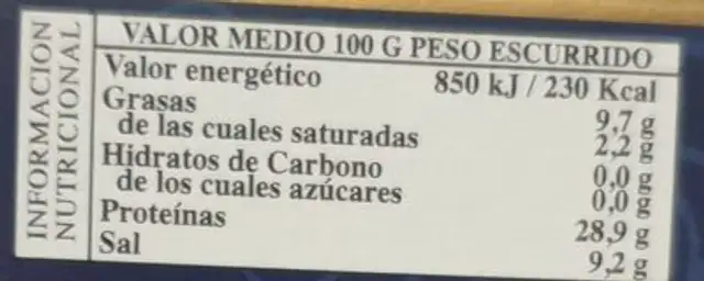 Filetes de anchoas nutrition facts table
