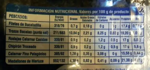 Trozos de bacalao punto de sal nutrition facts table