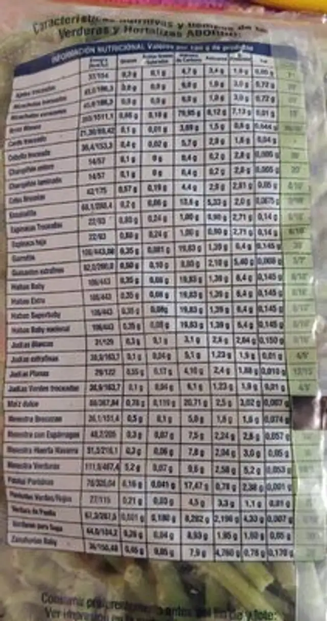 Judía verde entera extrafina nutrition facts table