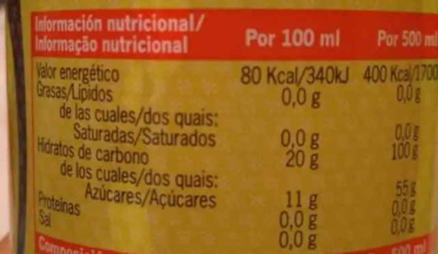 Carbodrink nutrition facts table