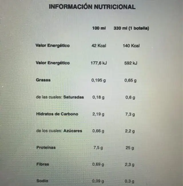 My Protein 25g Frapuccino nutrition facts table