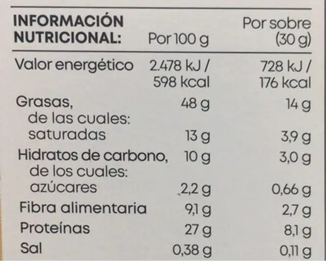 Keto Batido sabor Avellanas nutrition facts table