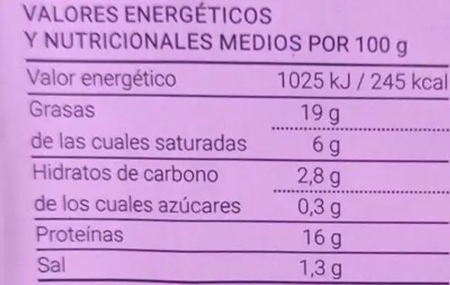 Bacon Urkabe nutrition facts table