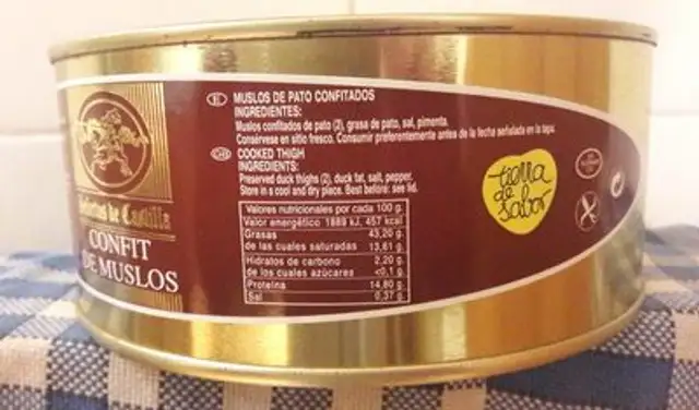 confit de muslos nutrition facts table