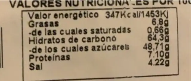 Pan de higo nutrition facts table