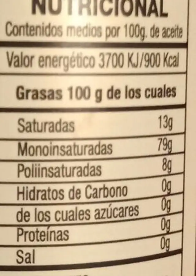 Marques de griñon nutrition facts table
