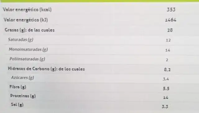 Pasta de morcilla ibérica con cebolla nutrition facts table