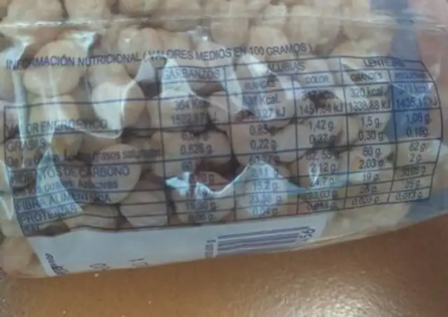 Garbanzos nutrition facts table