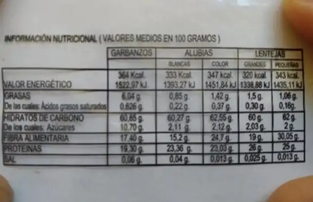 Unknown nutrition facts table