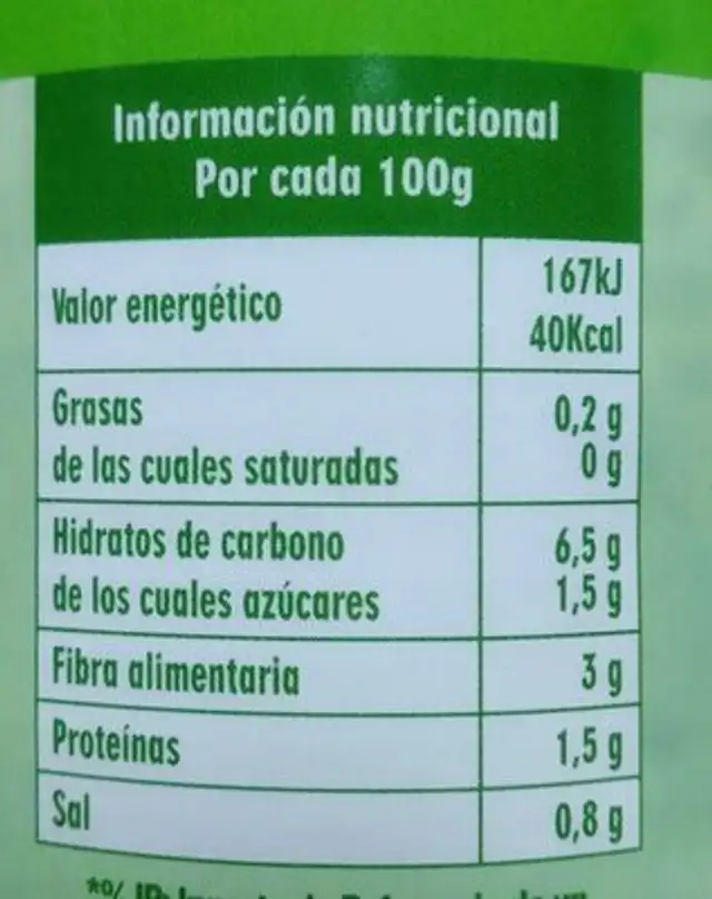 Corazones de Alcachofa nutrition facts table
