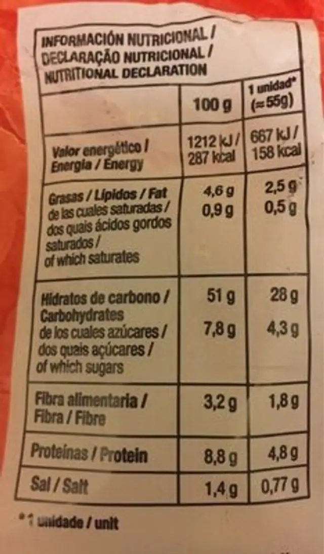 Hot dog nutrition facts table