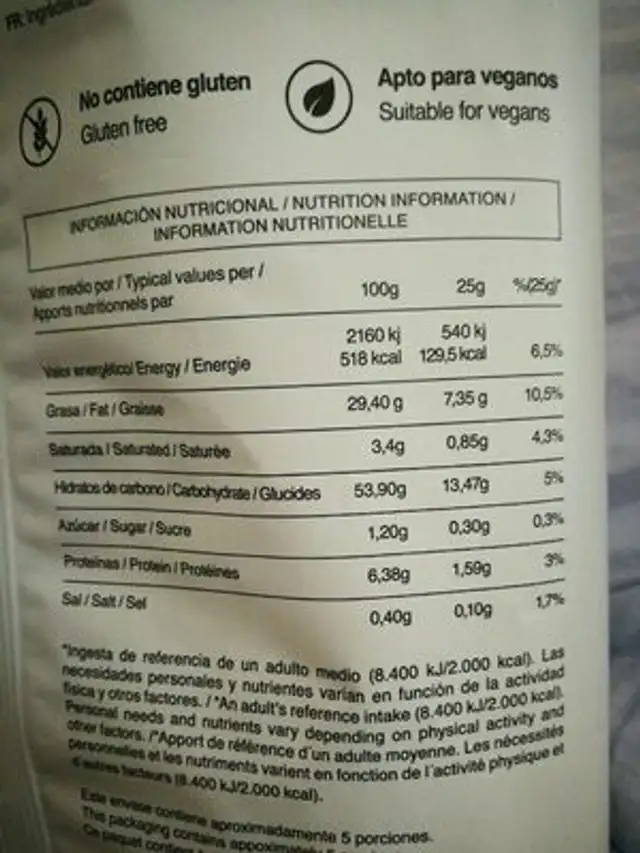 Unknown nutrition facts table