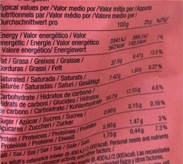 Iberian ham nutrition facts table