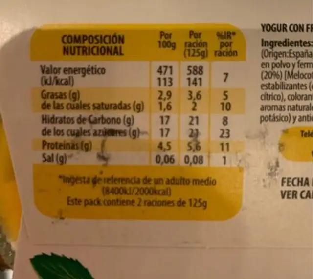 Unknown nutrition facts table